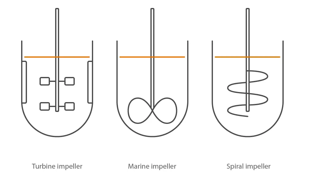 impeller-types-stirred-tank-bioreactor.png