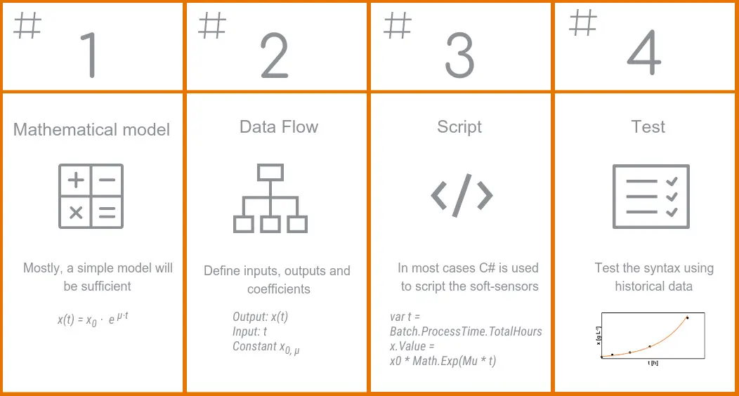 4_Steps_Soft_Sensors.jpg