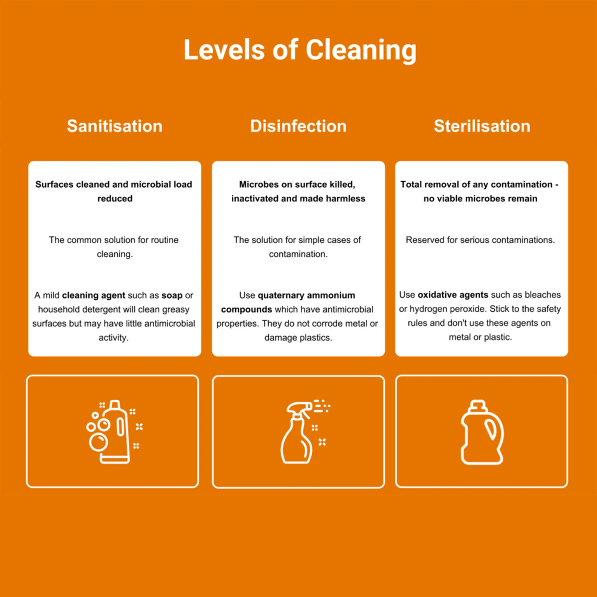 levels_of_cleaning-1x1.png