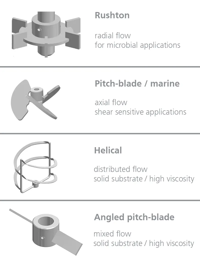 type-of-impellers.png