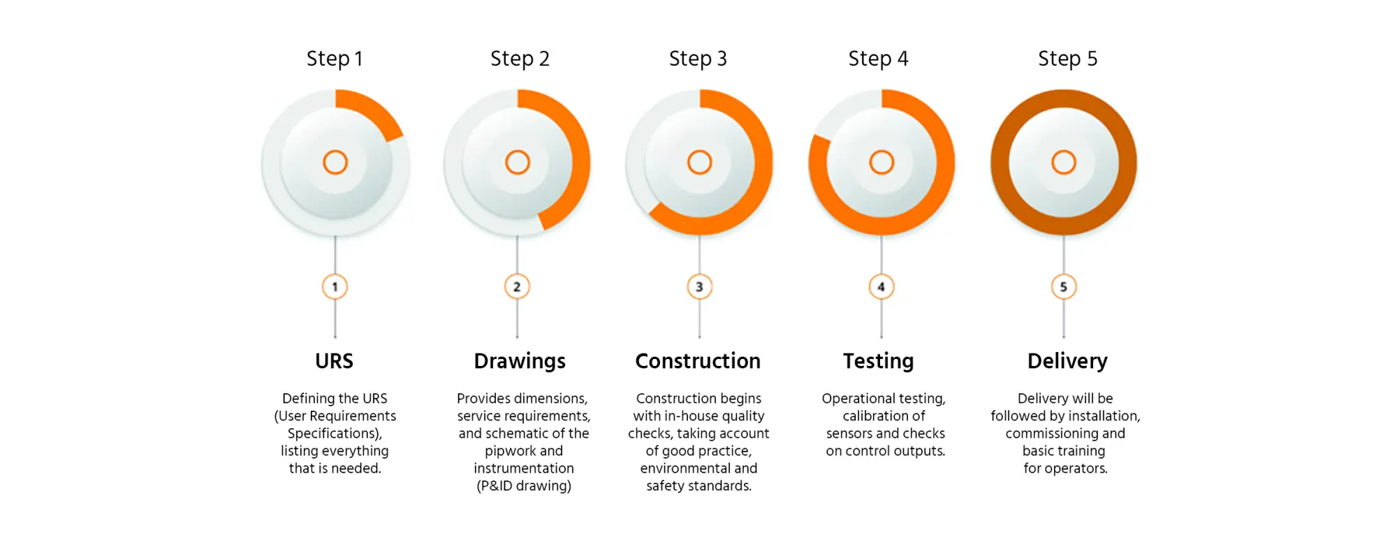 project_milestones_in_situ-1024x576.png