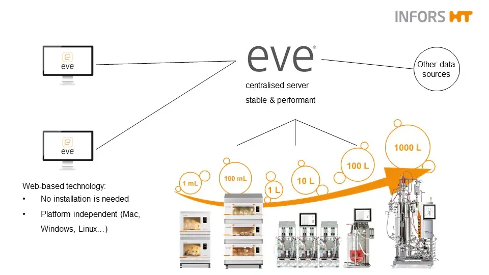 INFORSHT_eve_sales_prasentation_EN.jpg