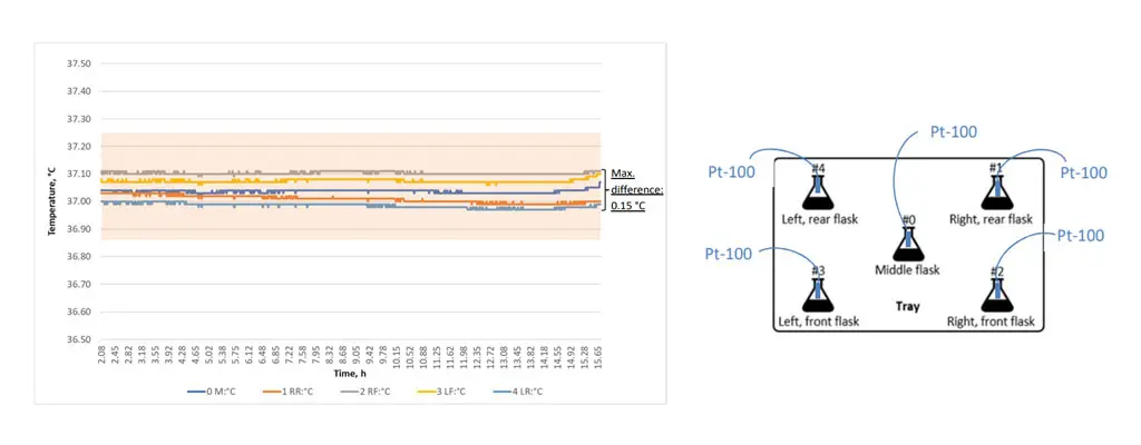 temperature-uniformity-shaler.jpg