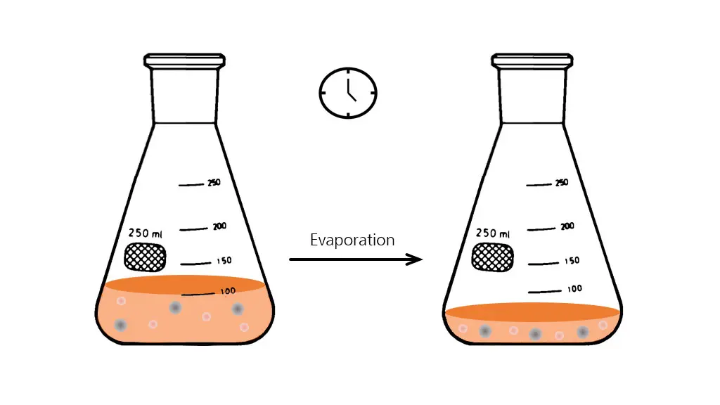 evaporation-shake-flasks.jpg