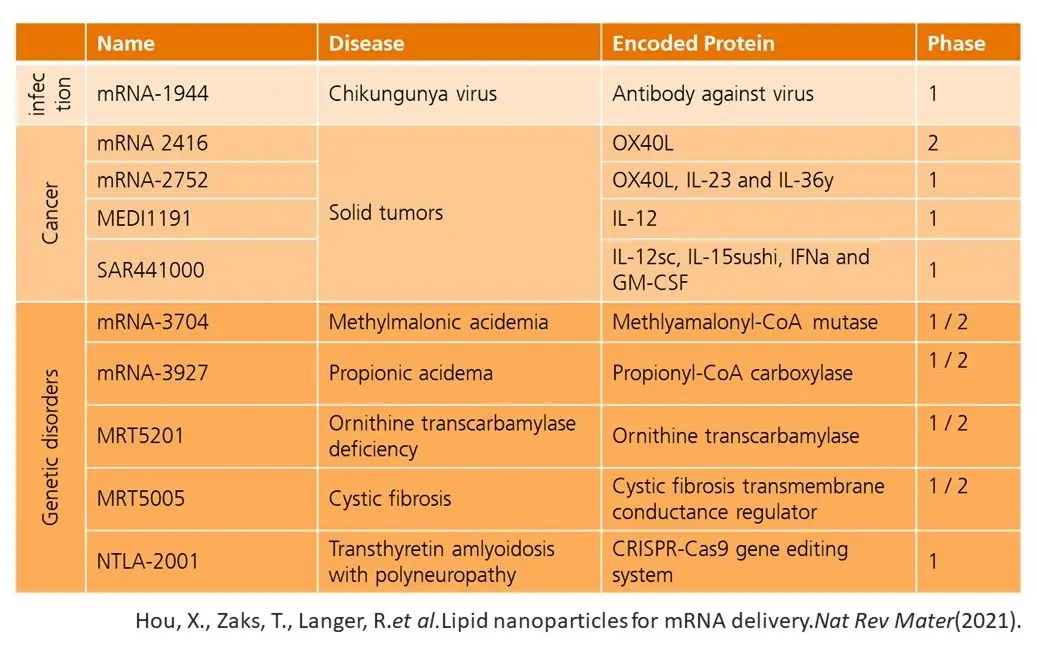 therapeutic-treatments-clinical-trials-reference-e1644869670263.jpg